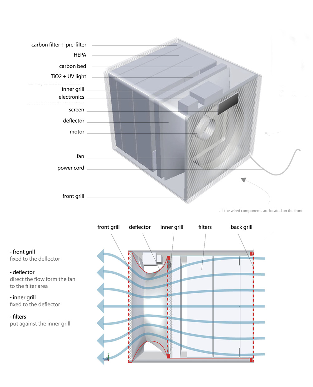 air purifier technical